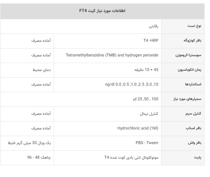 Free T4  48T پیشگامان سنجش